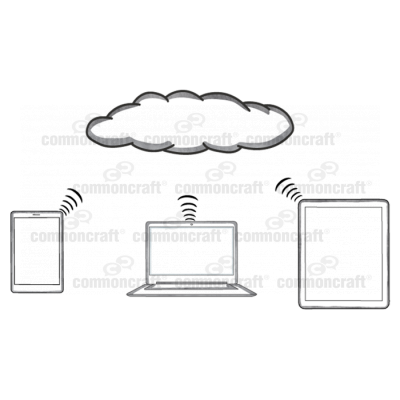 Cloud Computing Scene